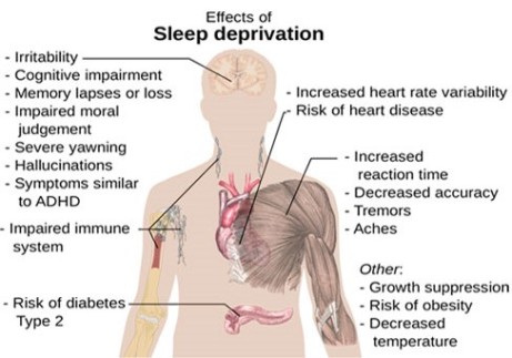 effects-of-lack-of-sleep